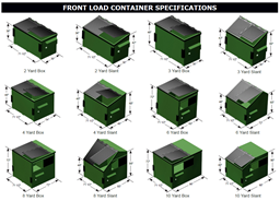 FACTS ABOUT FRONT LOAD CONTAINERS